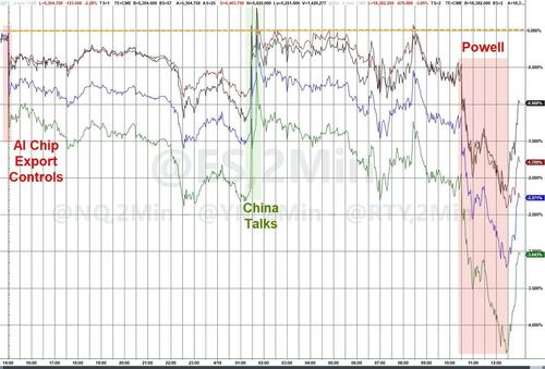 一直牛配资 华尔街遭遇灾厄二重奏：“兴风作浪”特朗普、“无动于衷”鲍威尔
