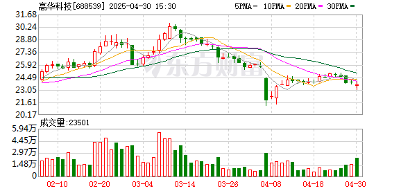 长胜证券 高华科技：第四届监事会第六次会议决议公告