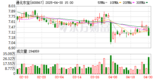 天牛宝配资 通化东宝：第十一届监事会第九次会议决议公告