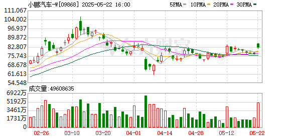 金富宝 小鹏汇天距正式“上天”更近一步：生产许可证申请获受理 量产工厂完成度70%