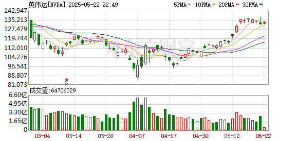泽巨配资 人工智能传来重磅事件！英伟达将联合台积电、富士康在中国台湾建立AI超级计算机