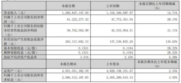 配操盘 药店关闭近4万家，华人健康斥 3.27 亿逆势扩张
