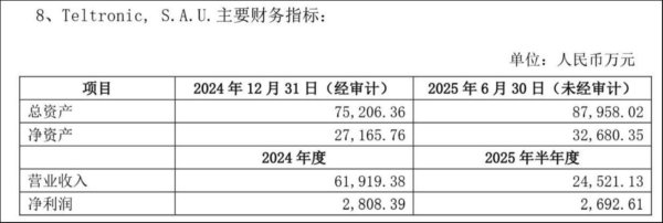 天载配资  “对讲机之王”6亿卖子求生：摩托罗拉诉讼绞杀下的海能达困局