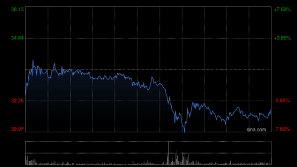 股门在线 招银国际：升三生制药目标价至37.67港元 维持“买入”评级