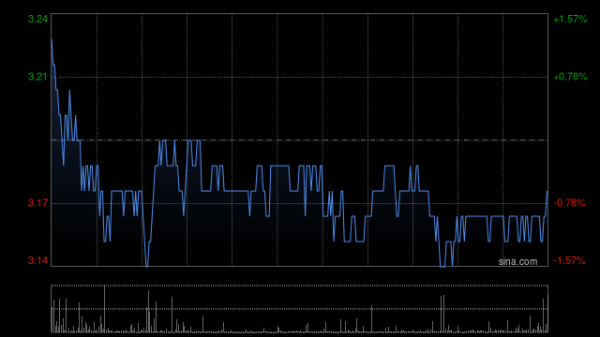 卓信宝 申万宏源：“23申证05”完成本息兑付并摘牌