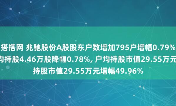 搭搭网 兆驰股份A股股东户数增加795户增幅0.79%, 流通A股户均持股4.46万股降幅0.78%, 户均持股市值29.55万元增幅49.96%